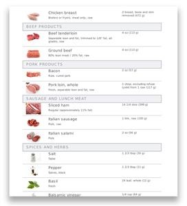 Keto Diet Meal Plan Dr Berg